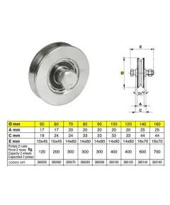 Tolókapuv.IBFM kerék ¤ 20 "v"100