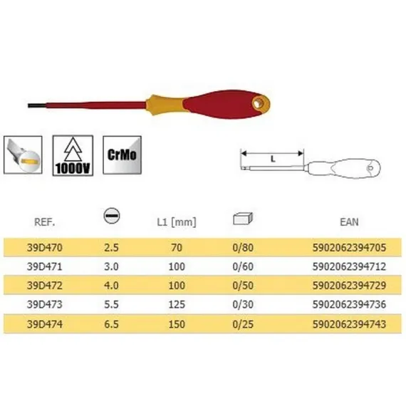 Csavarhúzó Topex 39d473 1000 v 5,5x125
